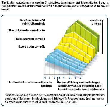 Bio Szelenium Cink 60 Tab Pharma Nord